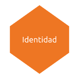 Conoce a tus clientes
