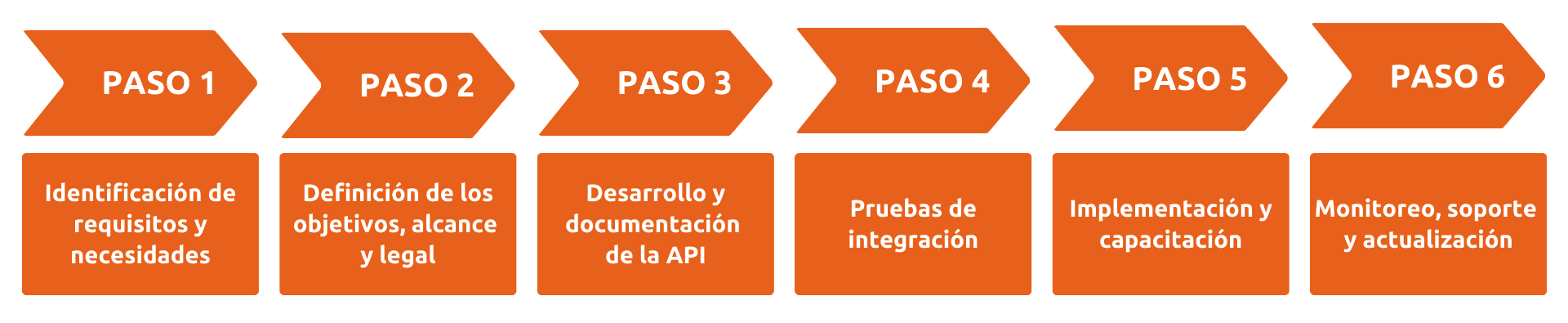 Rentabilidades acordes al monto de inversion